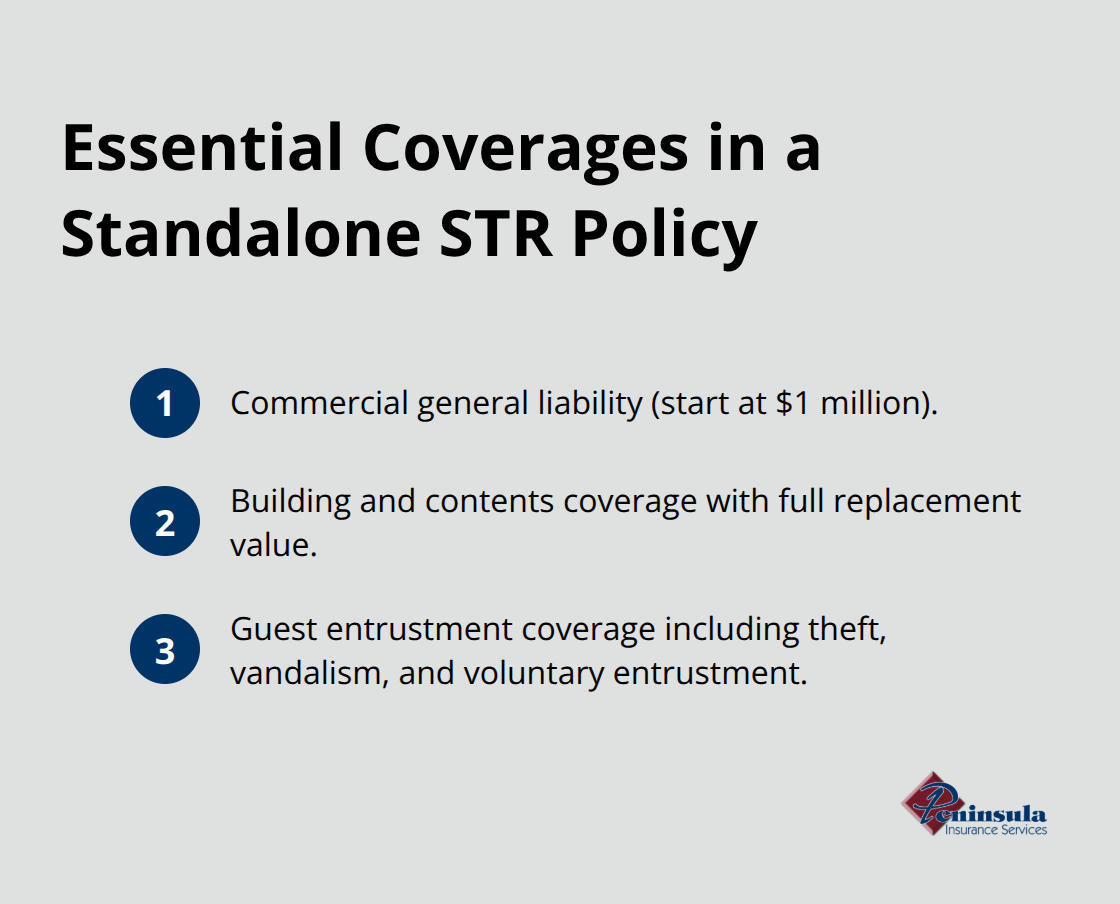 Compact list of the three core coverages U.S. short‑term rental policies should include. - Short term rental insurance
